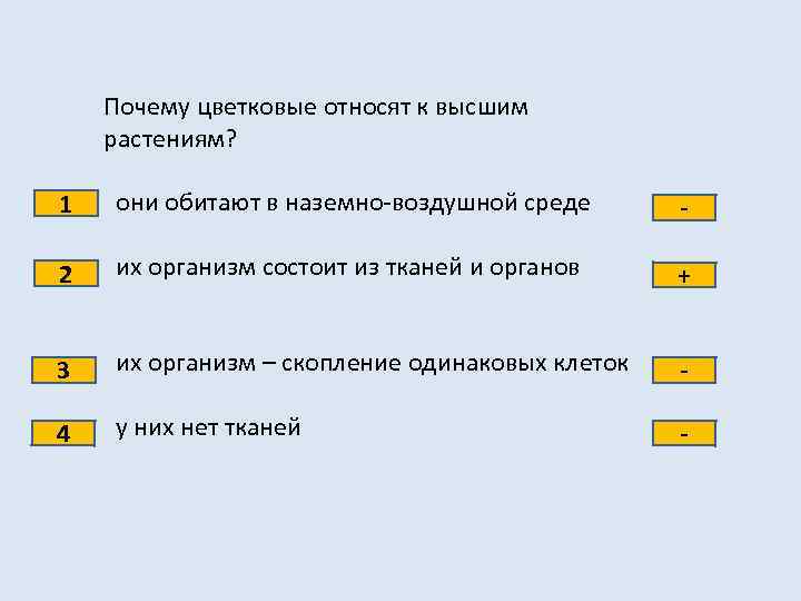 Почему цветковые относят к высшим растениям? 1 они обитают в наземно-воздушной среде - 2