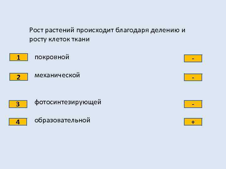 Рост растений происходит благодаря делению и росту клеток ткани 1 покровной - 2 механической