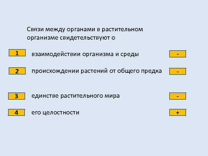 Связи между органами в растительном организме свидетельствуют о 1 взаимодействии организма и среды -