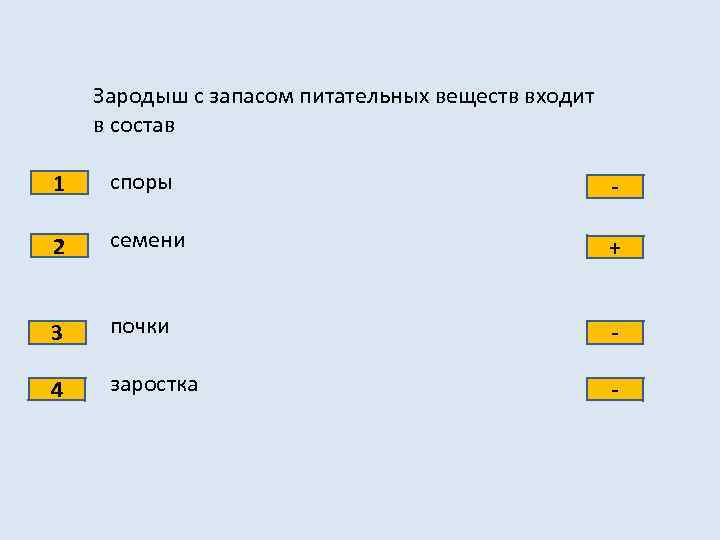 Зародыш с запасом питательных веществ входит в состав 1 споры - 2 семени +