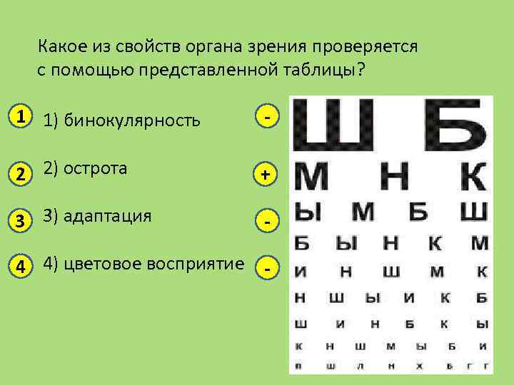 Какое из свойств органа зрения проверяется с помощью представленной таблицы? 1 1) бинокулярность -