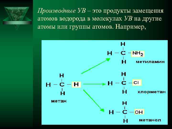 Производные УВ – это продукты замещения атомов водорода в молекулах УВ на другие атомы