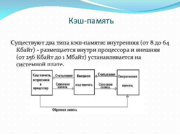 Разновидности кэш памяти структурная схема памяти