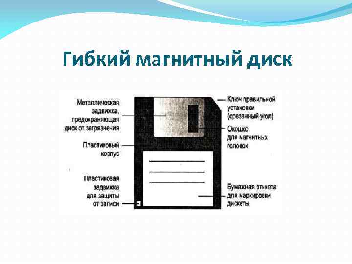  Гибкий магнитный диск 