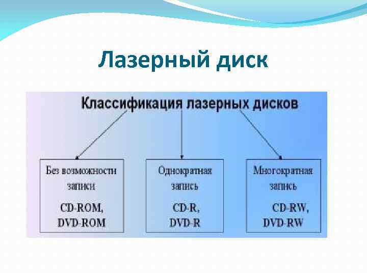 Лазерный диск 