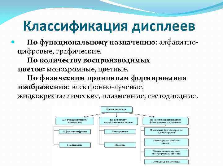 Классификация дисплеев По функциональному назначению: алфавитноцифровые, графические. По количеству воспроизводимых цветов: монохромные, цветные. По