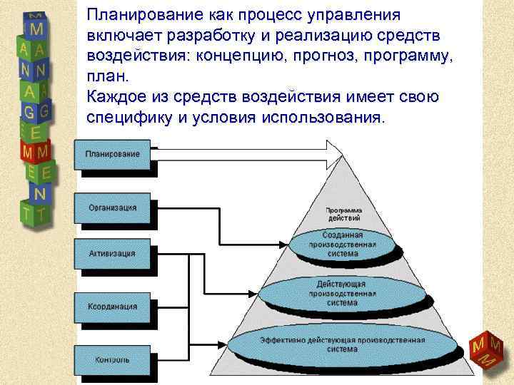 Планирование как процесс управления включает разработку и реализацию средств воздействия: концепцию, прогноз, программу, план.