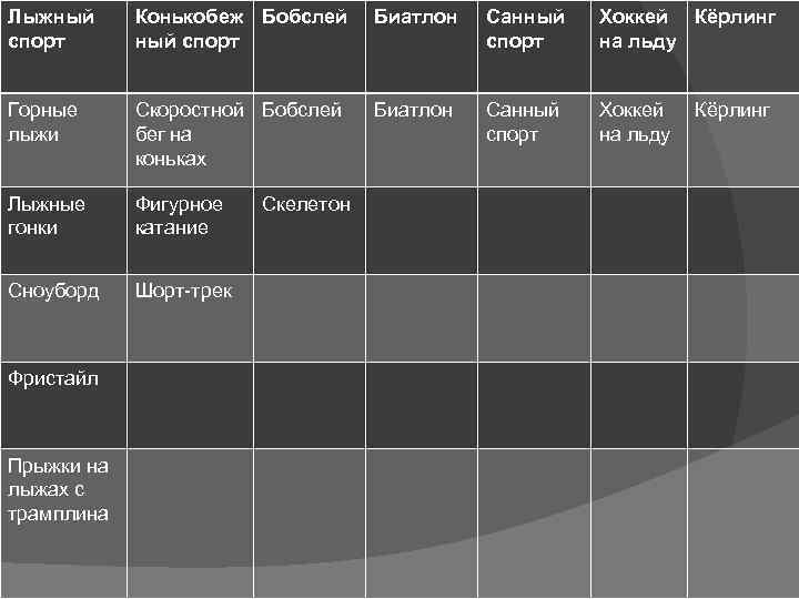 Лыжный спорт Конькобеж Бобслей ный спорт Биатлон Санный спорт Хоккей Кёрлинг на льду Горные