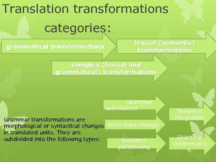Translation transformations categories: grammatical transformations lexical (semantic) transformations complex (lexical and grammatical) transformations Grammar