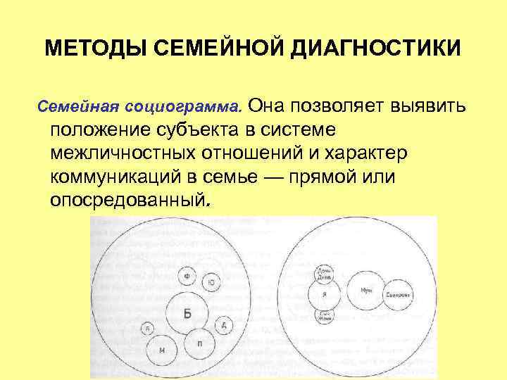 Семейная социограмма