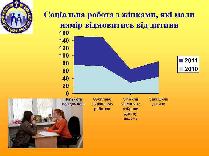 Соціальна робота з жінками, які мали намір відмовитись від дитини 