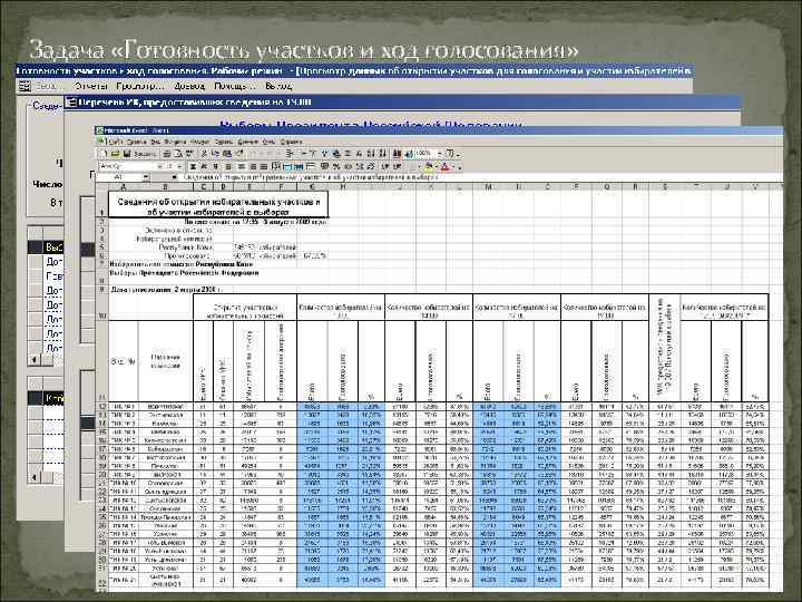 Задача «Готовность участков и ход голосования» 17 