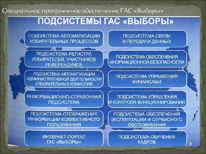 Выборы состав. Подсистемы Гас выборы. Структура Гас выборы. Государственная система РФ выборы. Государственная автоматизированная система РФ выборы.