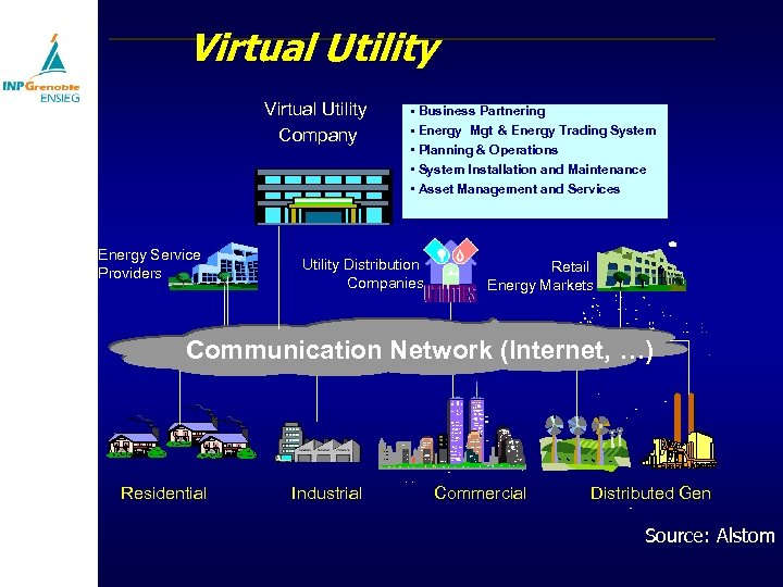 Virtual Utility Company Energy Service Providers • Business Partnering • Energy Mgt & Energy