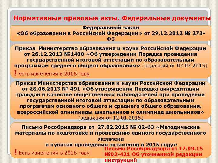 Нормативные правовые акты. Федеральные документы Федеральный закон «Об образовании в Российской Федерации» от 29.