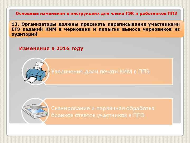 Основные изменения в инструкциях для члена ГЭК и работников ППЭ 13. Организаторы должны пресекать
