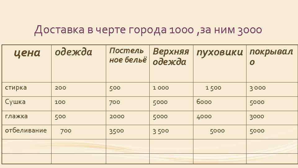 Доставка в черте города 1000 , за ним 3000 цена одежда Постель Верхняя ное