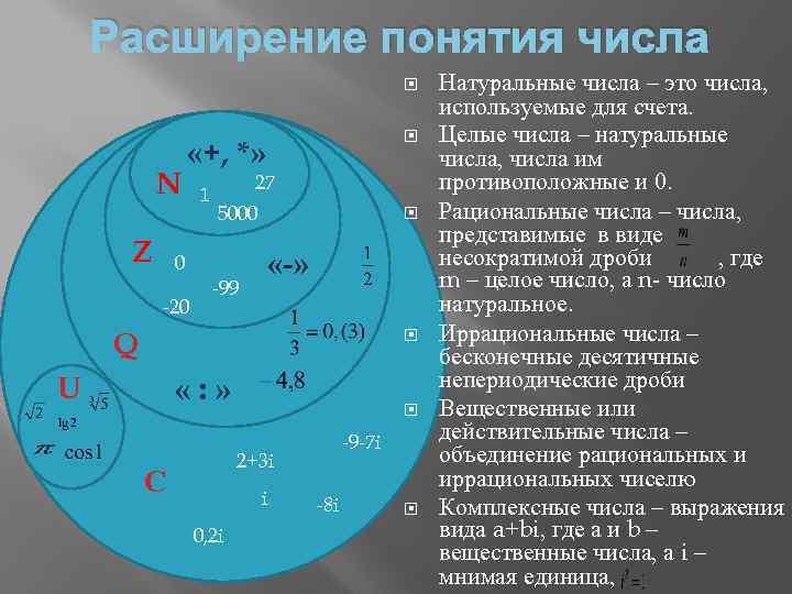 Расширение понятия числа N Z «+, *» 1 27 5000 «-» 0 -20 -99