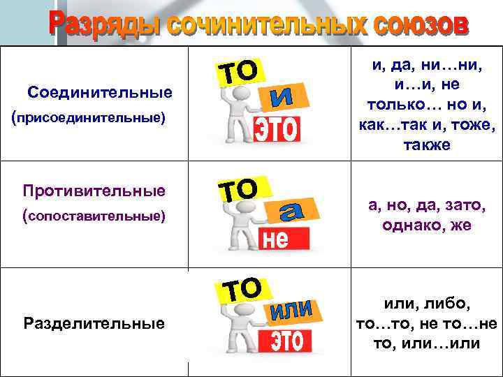 Союз также соединительный или противительный. Виды соединительных союзов с примерами. Союз рисунок для детей.