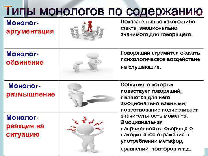 Монологаргументация Доказательство какого-либо факта, эмоционально значимого для говорящего. Монологобвинение Говорящий стремится оказать психологическое воздействие