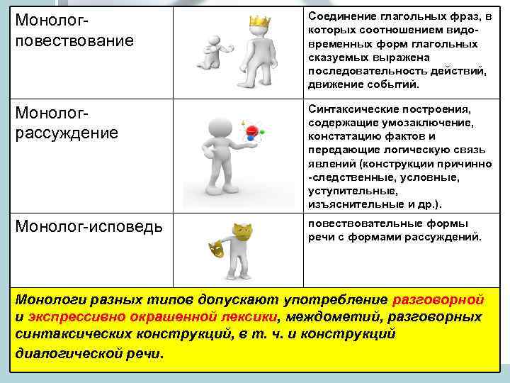 Монологповествование Соединение глагольных фраз, в которых соотношением видовременных форм глагольных сказуемых выражена последовательность действий,
