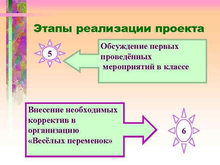Этапы реализации проекта 5 Обсуждение первых проведённых мероприятий в классе Внесение необходимых корректив в
