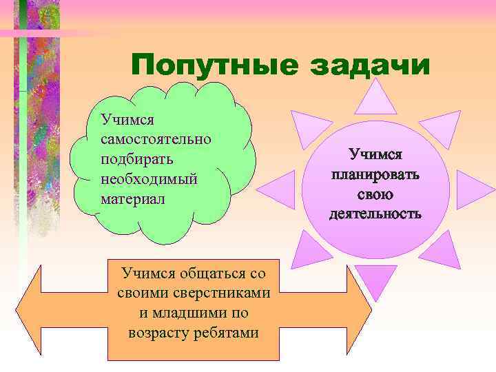 Попутные задачи Учимся самостоятельно подбирать необходимый материал Учимся общаться со своими сверстниками и младшими