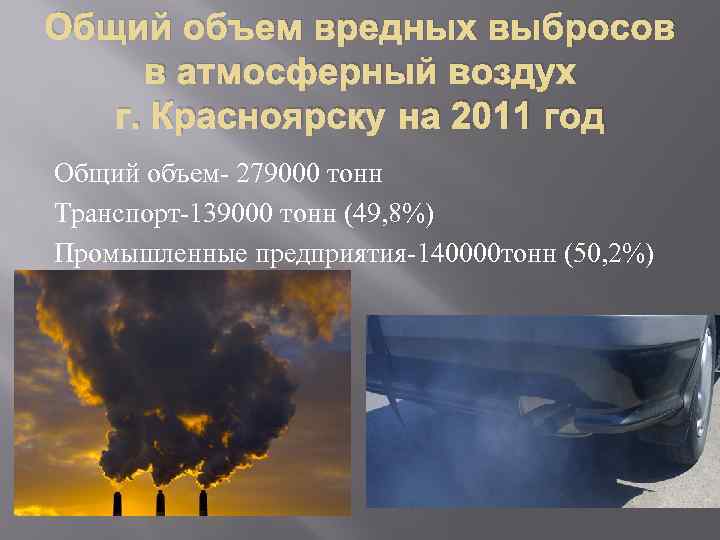 Общий объем вредных выбросов в атмосферный воздух г. Красноярску на 2011 год Общий объем-