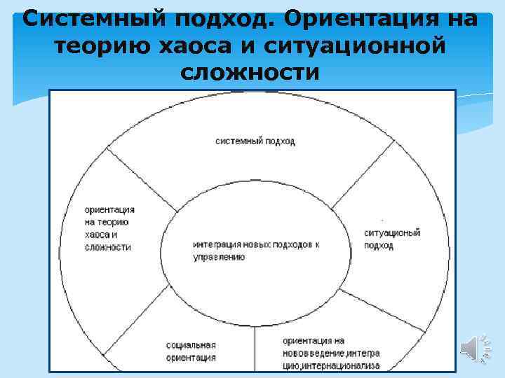 Системный подход. Ориентация на теорию хаоса и ситуационной сложности 