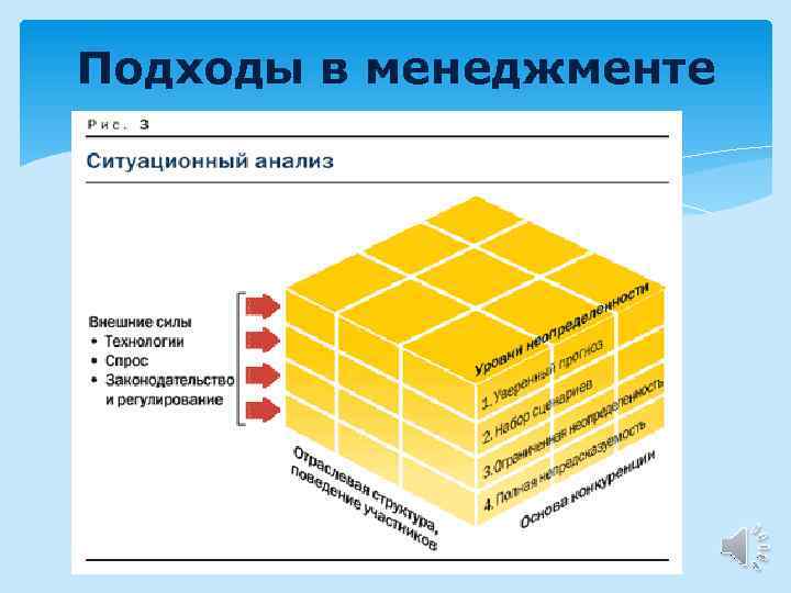 Подходы в менеджменте 