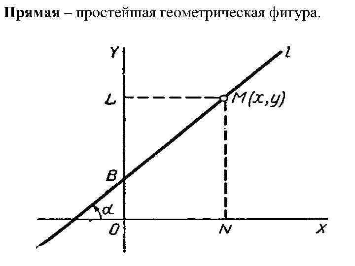 Прямая – простейшая геометрическая фигура. 