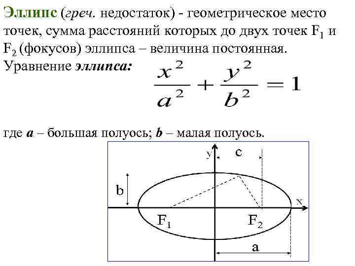 Эллипс (греч. недостаток) - геометрическое место точек, сумма расстояний которых до двух точек F