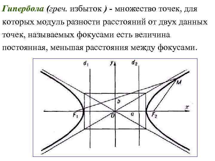 Гипербола (греч. избыток ) - множество точек, для которых модуль разности расстояний от двух