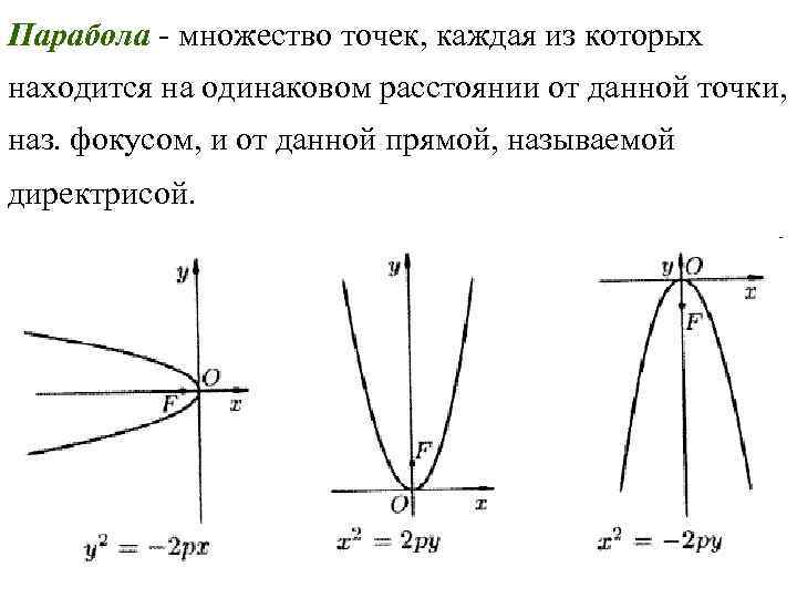 Парабола - множество точек, каждая из которых находится на одинаковом расстоянии от данной точки,