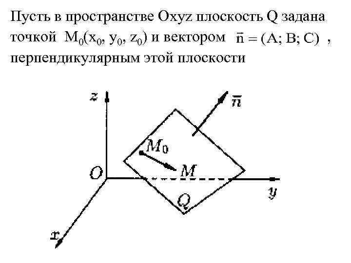 Пусть в пространстве Oxyz плоскость Q задана точкой M 0(x 0, y 0, z