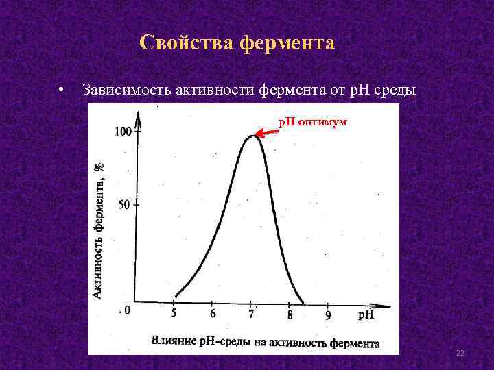 Температура активности ферментов. Зависимость активности ферментов от РН среды. РН Оптимум.. График зависимости активности ферментов от PH. Зависимость активности фермента от РН среды. Зависимость активности ферментов PH.