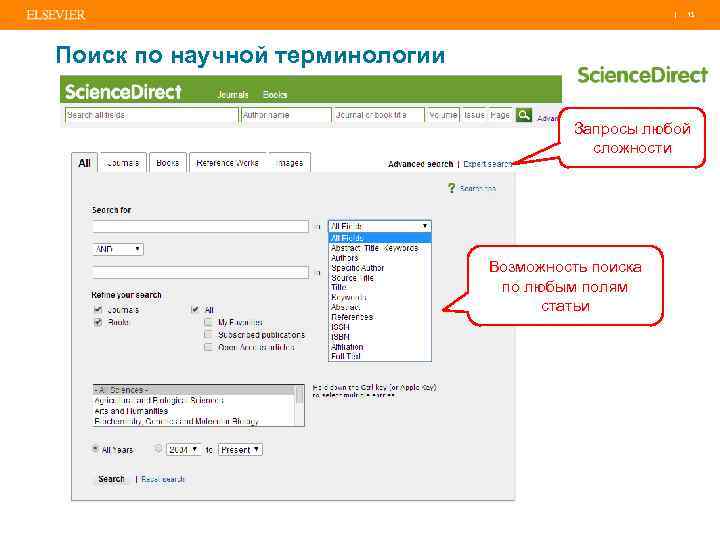 | 13 Поиск по научной терминологии Запросы любой сложности Возможность поиска по любым полям