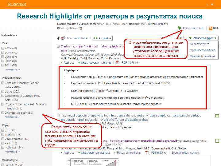 | 14 Research Highlights от редактора в результатах поиска Список найденных результатов можно или