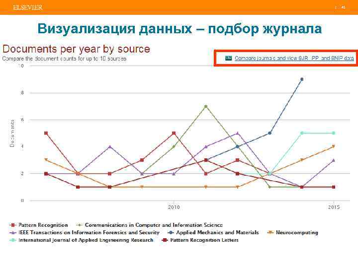 | 43 Визуализация данных – подбор журнала 