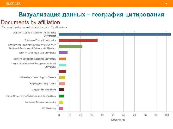 | 49 Визуализация данных – география цитирования 