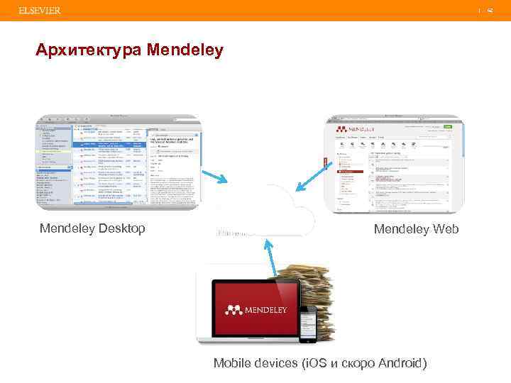| 62 Архитектура Mendeley Desktop Mendeley Web Mobile devices (i. OS и скоро Android)