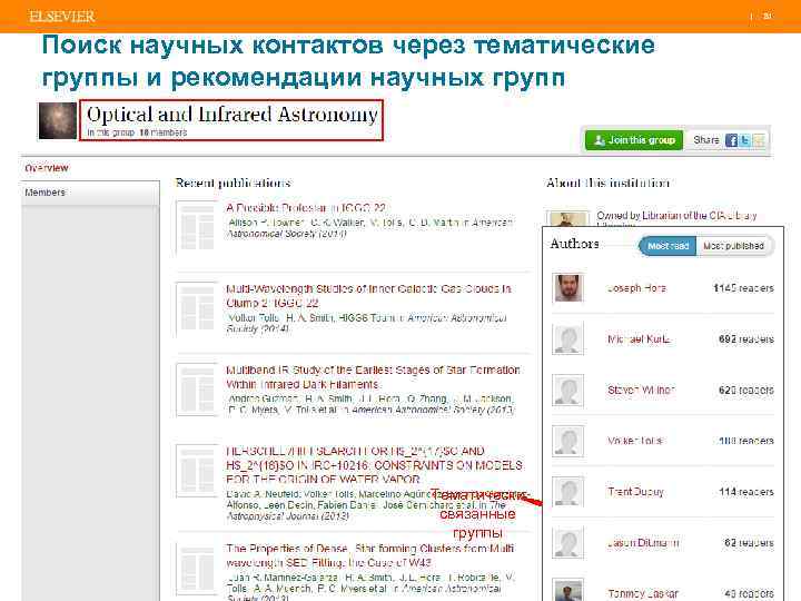 | 81 Поиск научных контактов через тематические группы и рекомендации научных групп Тематически связанные