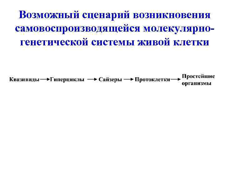 Возможный сценарий возникновения самовоспроизводящейся молекулярногенетической системы живой клетки 