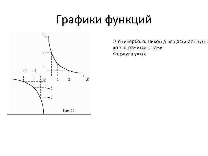 График функции гиперболы