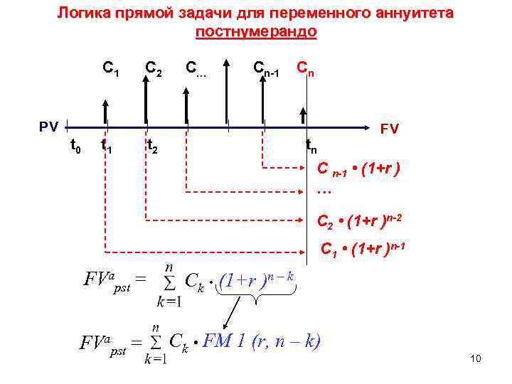 Прямая логика. Аннуитет постнумерандо. Задачи с постнумерандо. Пренумерандо и постнумерандо. Переменная постнумерандо.