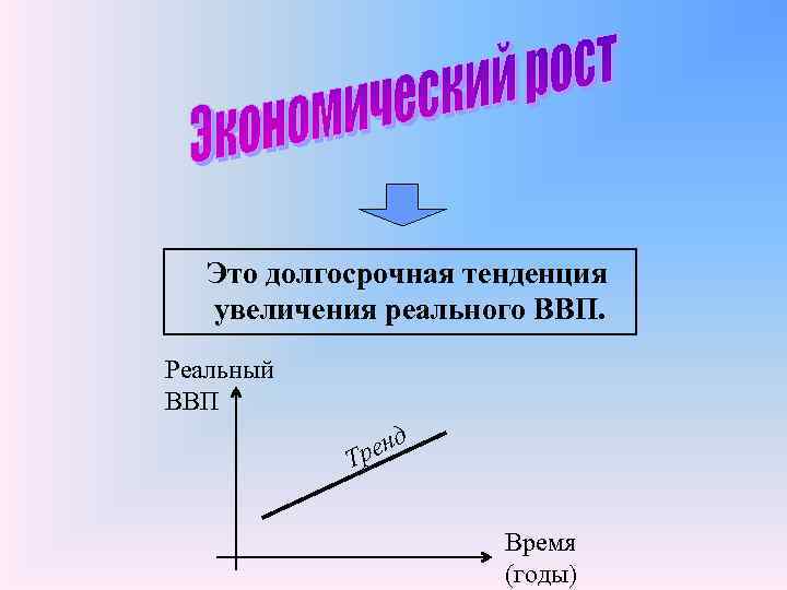 Это долгосрочная тенденция увеличения реального ВВП. Реальный ВВП д рен Т Время (годы) 