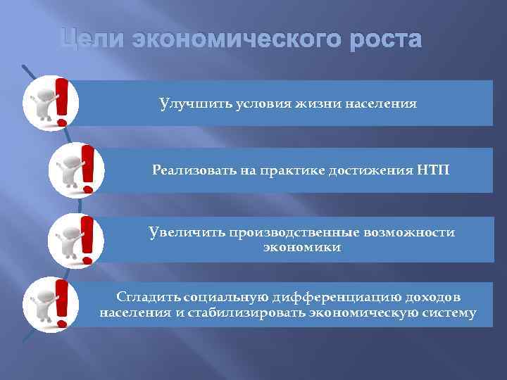 Цели экономического роста Улучшить условия жизни населения Реализовать на практике достижения НТП Увеличить производственные