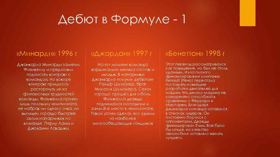 Дебют в Формуле - 1 «Минарди» 1996 г «Джордан» 1997 г «Бенеттон» 1998 г