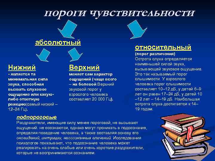 пороги чувствительности абсолютный Нижний Верхний - является та минимальная сила звука, способная вызвать слуховое