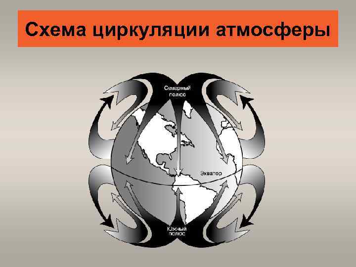 Схема циркуляции атмосферы 